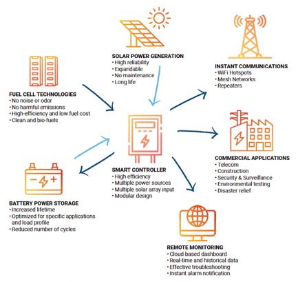 FUEL_CELL_GRAPHIC